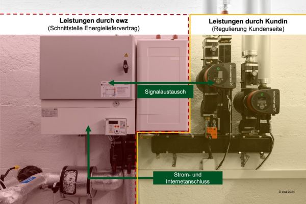 Übergabestation