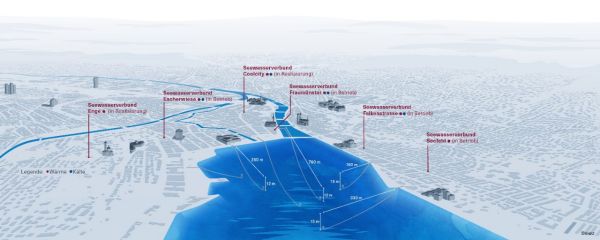 Seewasserverbunde als Karte im Endausbau mit einem Wärmebedarf von über 174 GWh/Jahr und einem Kältebedarf von über 54 GWh/Jahr.