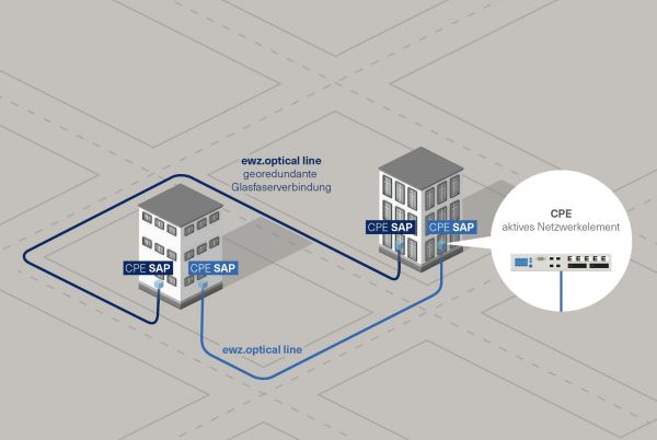 ewz.optical line ist ein hochwertiger Managed Service, der auf der neusten xWDM- bzw. Ethernet-Technologie aufbaut. 