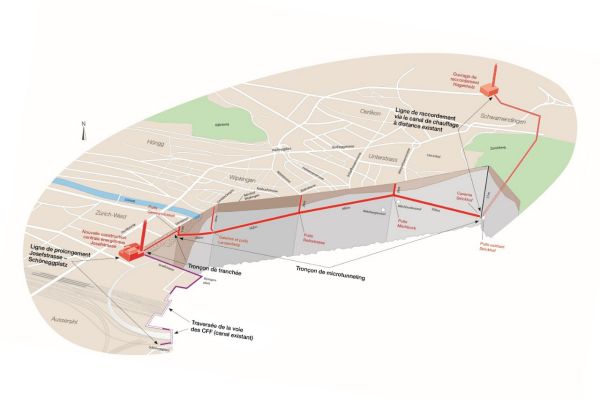 2019–2022: construction d’une ligne de raccordement au chauffage urbain: Hagenholz–Josefstrasse